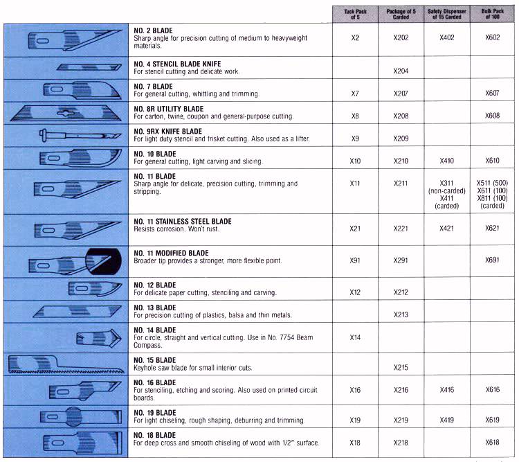 Blade Selection-1 Pic