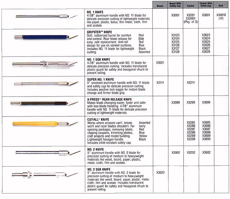 Knives Info Table