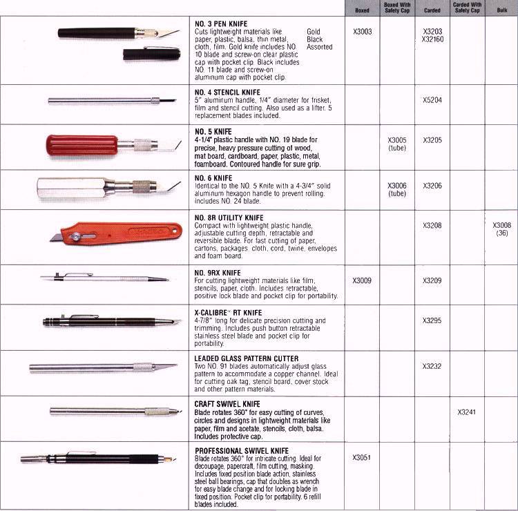 Knives Info Table-More